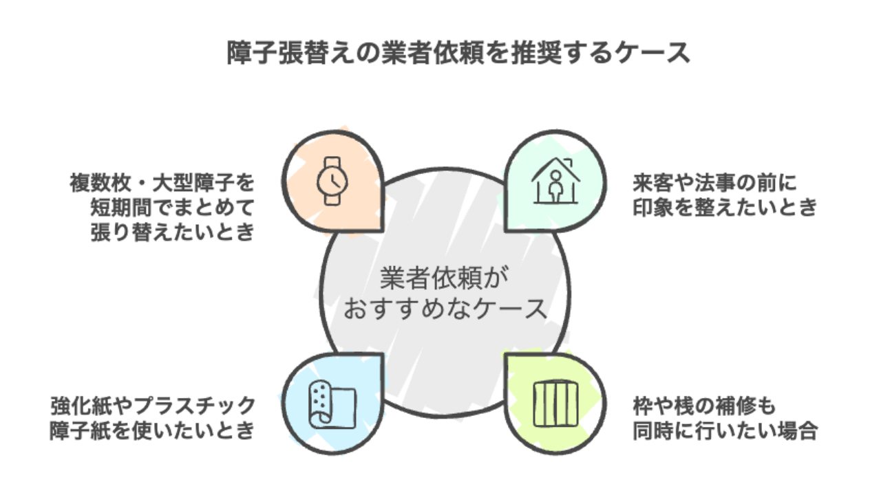 業者依頼が特におすすめなケース