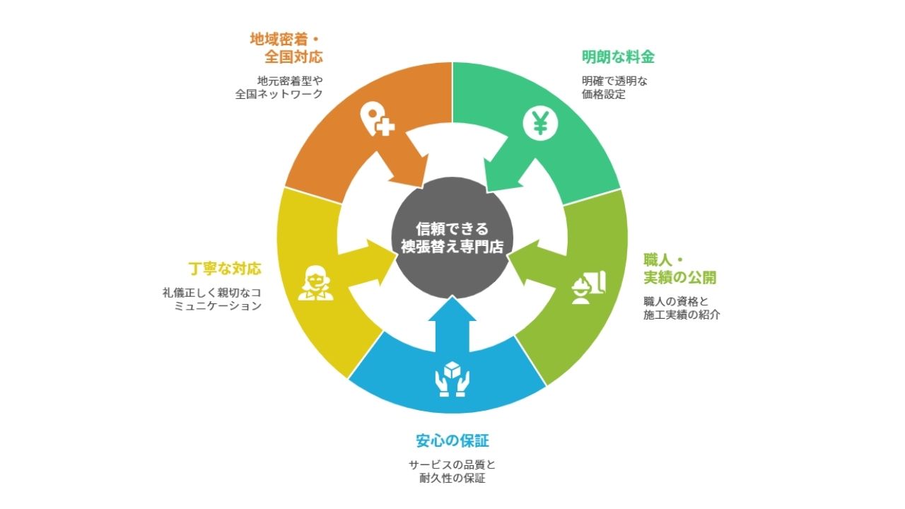 信頼できる襖張替え専門店を見分ける5つのポイント