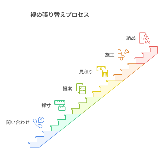 襖の張り替えプロセス
