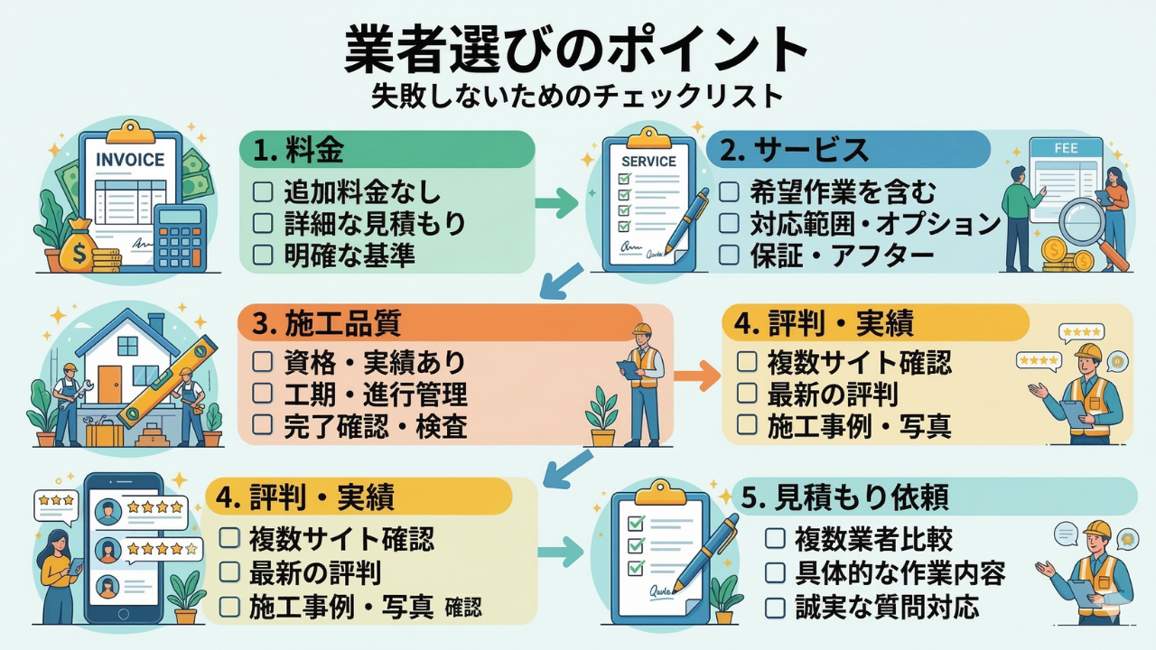 業者選びのポイント