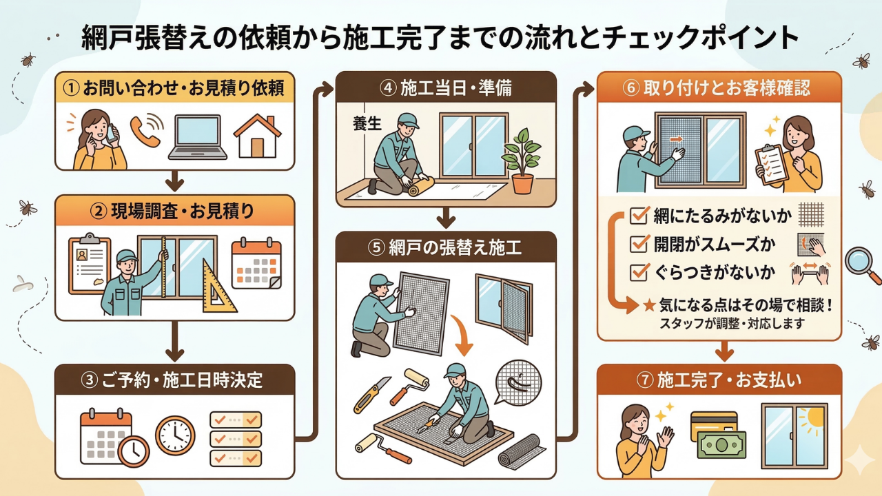 網戸張替えの依頼から施工完了までの流れとチェックポイント